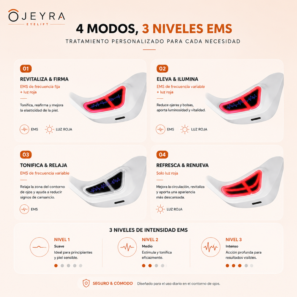 OJEYRA Eye Lift™ | Tecnología Inteligente para el Bienestar Ocular